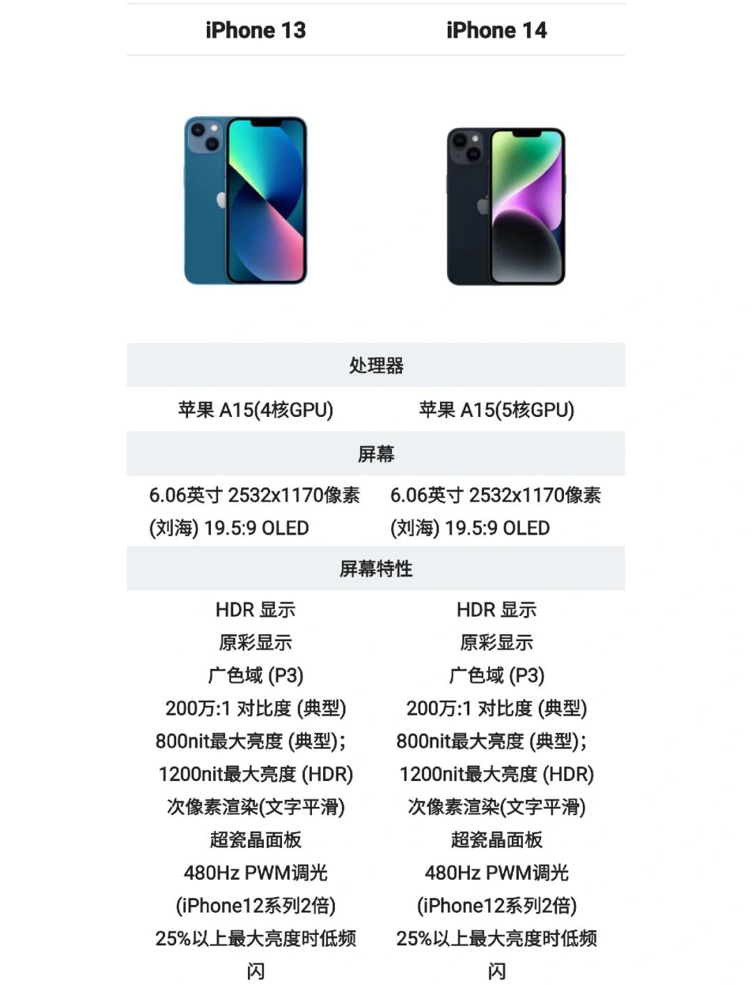 苹果14教育版和标准版(苹果教育版普通人可以买吗)-第5张图片-有道翻译官网 苹果14教育版和标准版(苹果教育版普通人可以买吗)-第5张图片-有道翻译官网